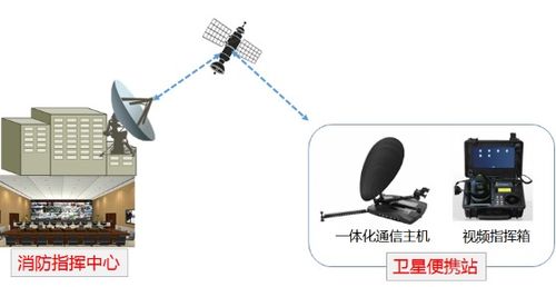 消防便攜式衛(wèi)星通信系統(tǒng)設(shè)計(jì)方案 高效通信服務(wù)保障應(yīng)急救援