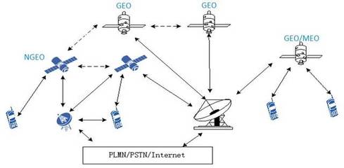 中興通訊 6G移動通信網絡愿景、挑戰與關鍵技術下的衛星通信服務