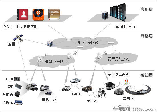 車聯網大時代將至，電子產品問題與衛星通信服務的雙刃劍