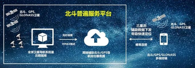 中國信通院與MediaTek強強聯合，共繪北斗商業化新藍圖