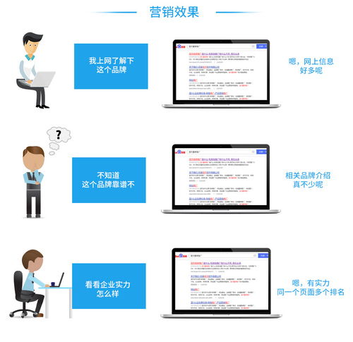 選擇網(wǎng)站策劃與設計公司 為何專業(yè)電話溝通至關重要？